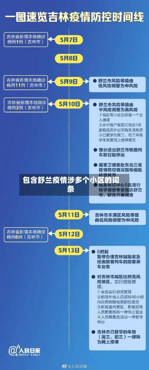 包含舒兰疫情涉多个小区的词条