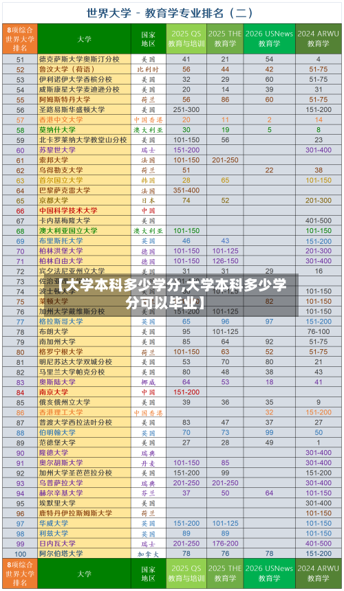 【大学本科多少学分,大学本科多少学分可以毕业】