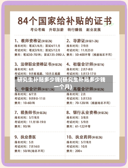 研究生补贴多少钱(研究生补贴多少钱一个月)