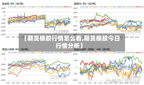 【期货橡胶行情怎么看,期货橡胶今日行情分析】