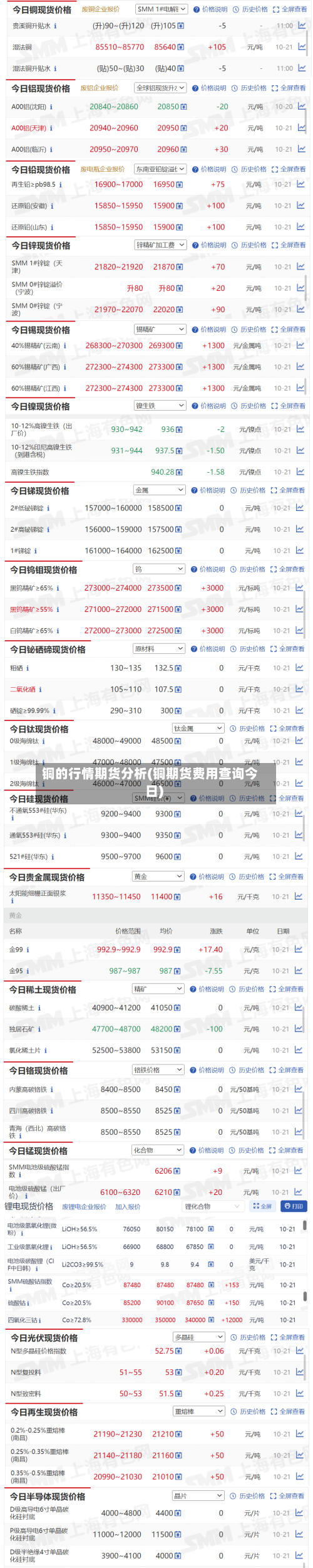 铜的行情期货分析(铜期货费用查询今日)