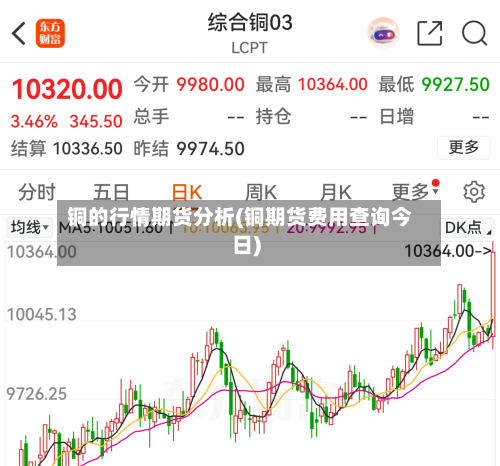 铜的行情期货分析(铜期货费用查询今日)-第3张图片