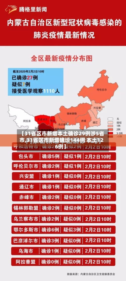 【31省区市新增本土确诊29例涉5省市,31省区市新增确诊144例 本土126例】