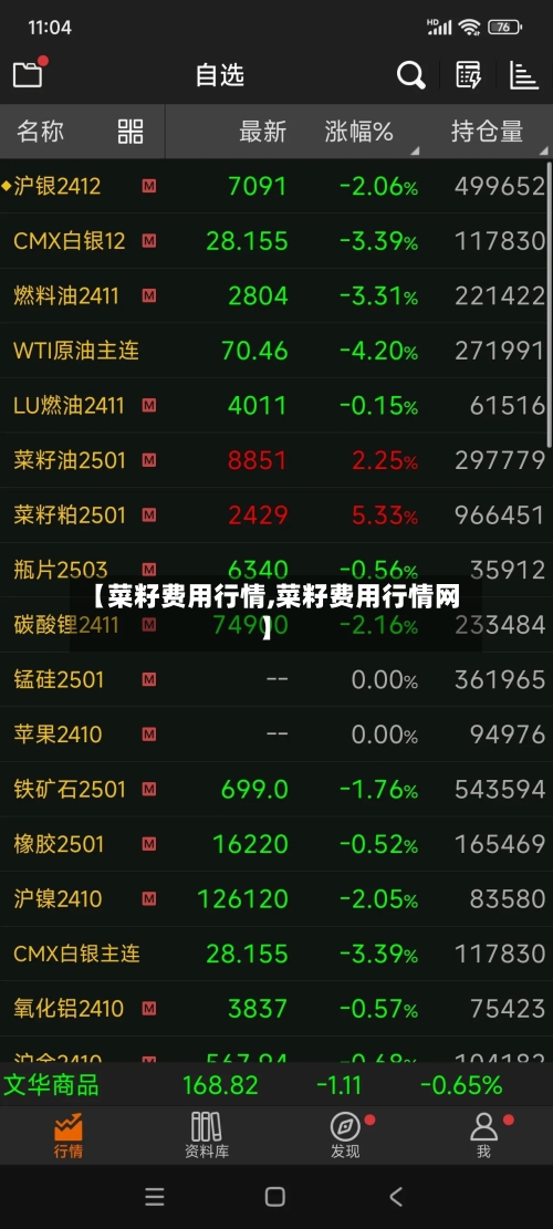 【菜籽费用行情,菜籽费用行情网】