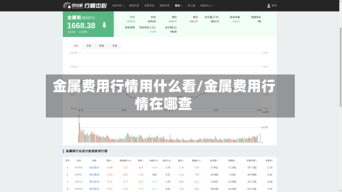 金属费用行情用什么看/金属费用行情在哪查