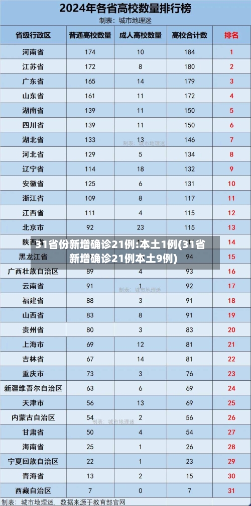 31省份新增确诊21例:本土1例(31省新增确诊21例本土9例)-第2张图片