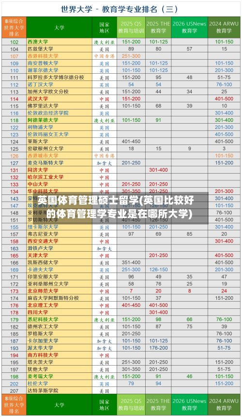 英国体育管理硕士留学(英国比较好的体育管理学专业是在哪所大学)