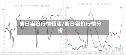 明日铝锭行情预测/明日铝价行情分析-第2张图片