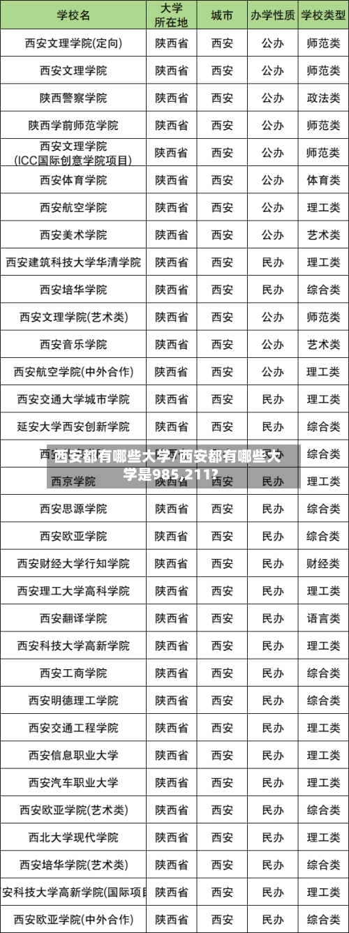 西安都有哪些大学/西安都有哪些大学是985,211?-第2张图片