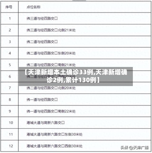 【天津新增本土确诊33例,天津新增确诊2例,累计130例】