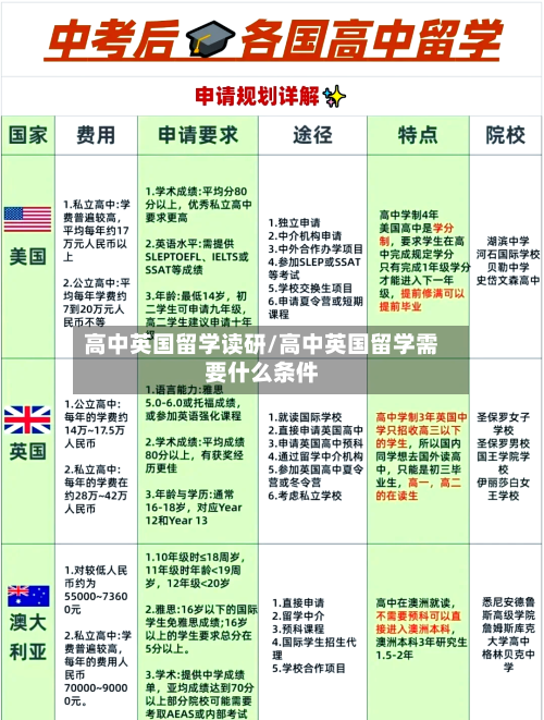 高中英国留学读研/高中英国留学需要什么条件