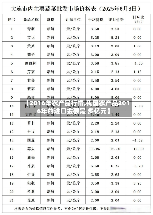 【2016年农产品行情,我国农产品2016年的进口金额是 多亿元】
