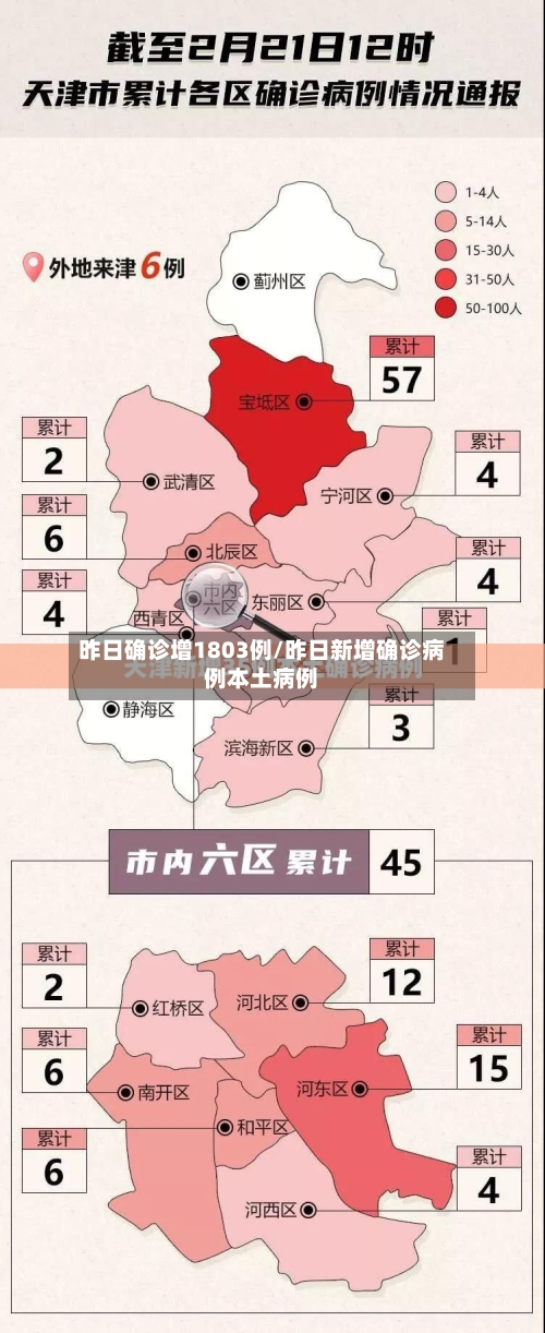 昨日确诊增1803例/昨日新增确诊病例本土病例-第3张图片