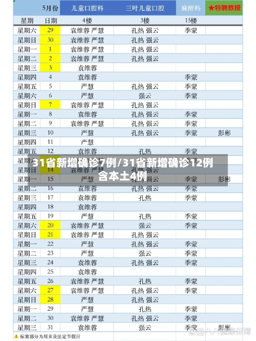 31省新增确诊7例/31省新增确诊12例含本土4例