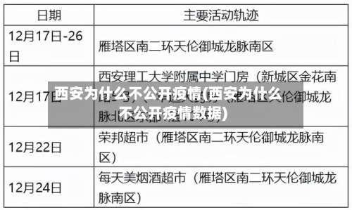 西安为什么不公开疫情(西安为什么不公开疫情数据)-第2张图片