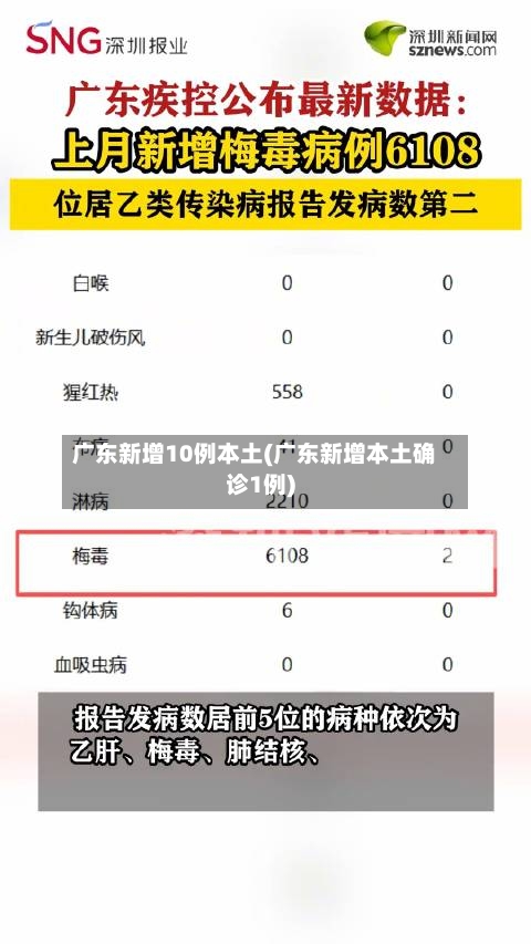 广东新增10例本土(广东新增本土确诊1例)