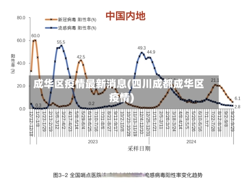 成华区疫情最新消息(四川成都成华区疫情)-第3张图片
