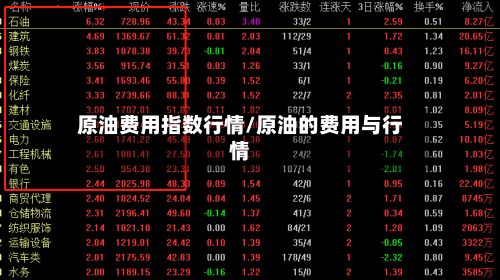 原油费用指数行情/原油的费用与行情-第3张图片