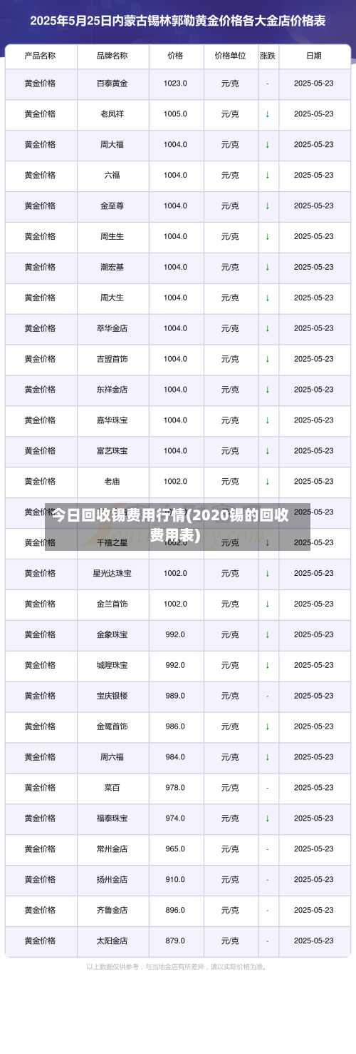 今日回收锡费用行情(2020锡的回收费用表)