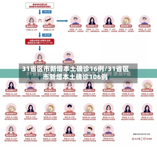 31省区市新增本土确诊16例/31省区市新增本土确诊106例-第2张图片