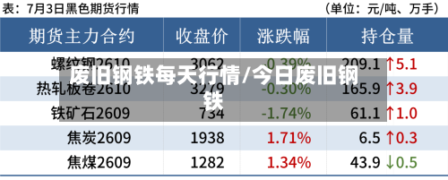 废旧钢铁每天行情/今日废旧钢铁-第2张图片