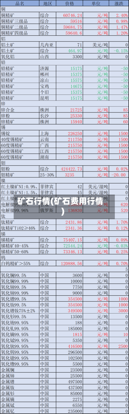 矿石行情(矿石费用行情)-第3张图片