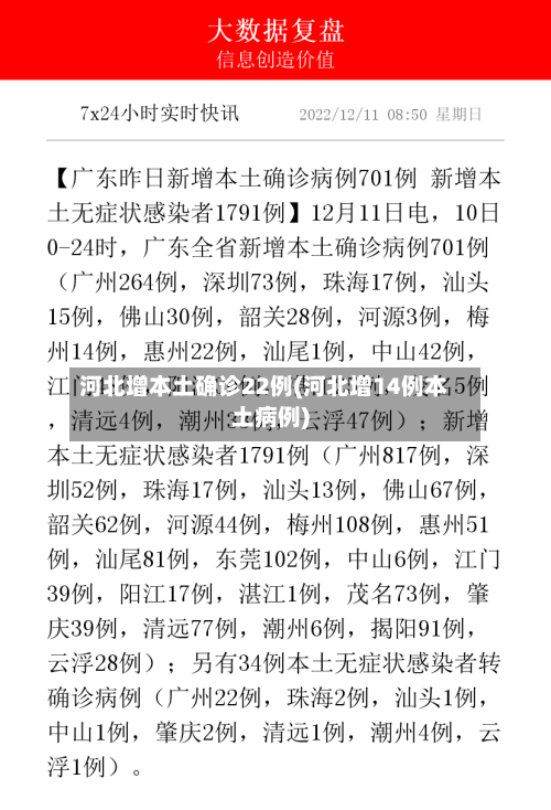 河北增本土确诊22例(河北增14例本土病例)-第2张图片