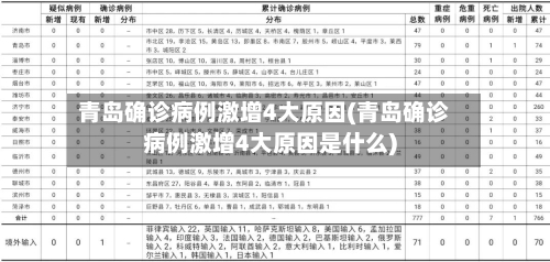 青岛确诊病例激增4大原因(青岛确诊病例激增4大原因是什么)