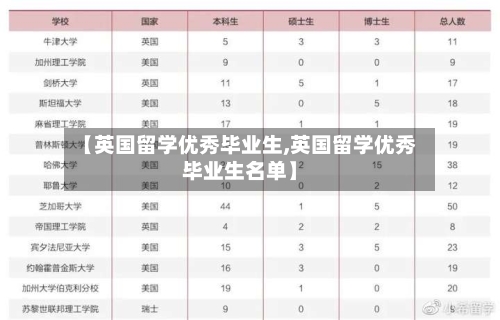 【英国留学优秀毕业生,英国留学优秀毕业生名单】