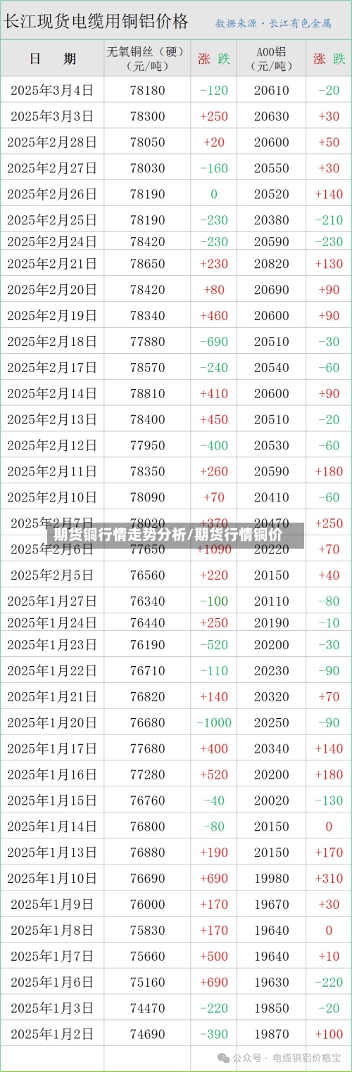 期货铜行情走势分析/期货行情铜价-第2张图片