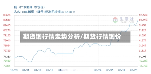 期货铜行情走势分析/期货行情铜价-第3张图片