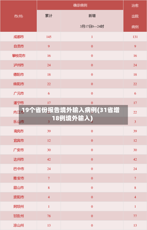 19个省份报告境外输入病例(31省增18例境外输入)-第2张图片