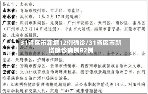 31省区市新增12例确诊/31省区市新增确诊病例82例