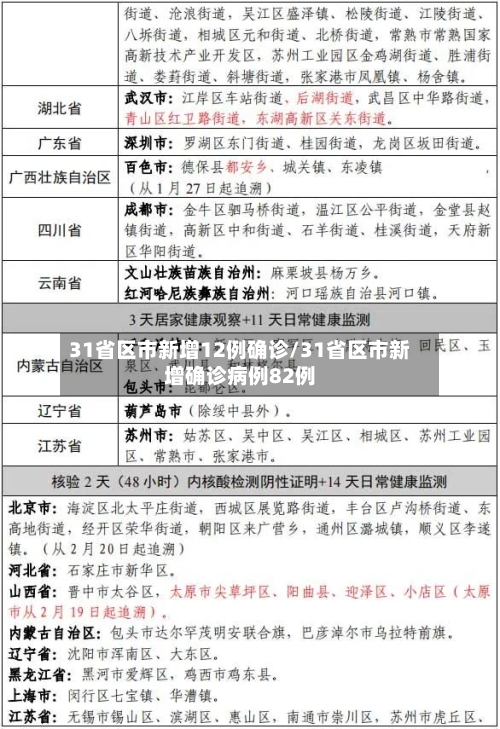 31省区市新增12例确诊/31省区市新增确诊病例82例-第3张图片