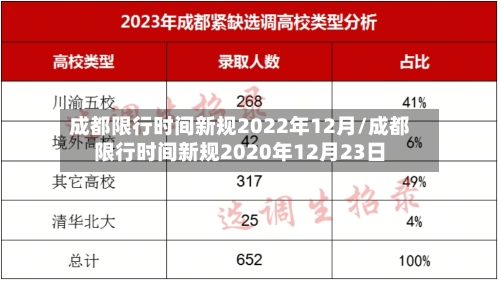 成都限行时间新规2022年12月/成都限行时间新规2020年12月23日-第2张图片