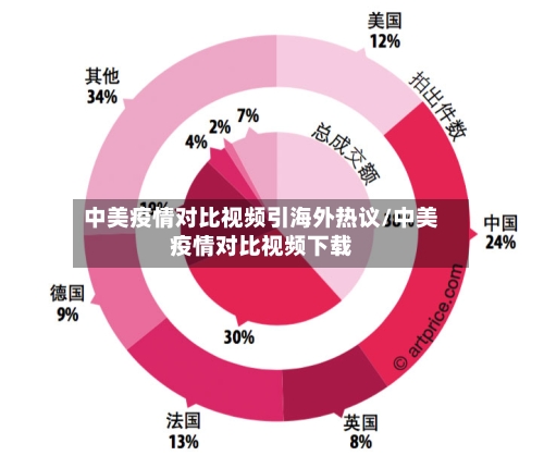 中美疫情对比视频引海外热议/中美疫情对比视频下载