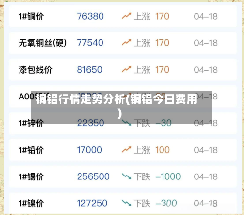 铜铝行情走势分析(铜铝今日费用)-第2张图片