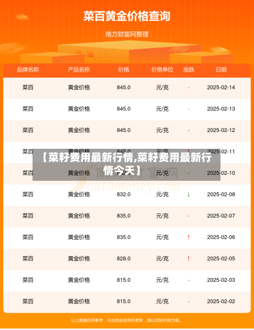 【菜籽费用最新行情,菜籽费用最新行情今天】