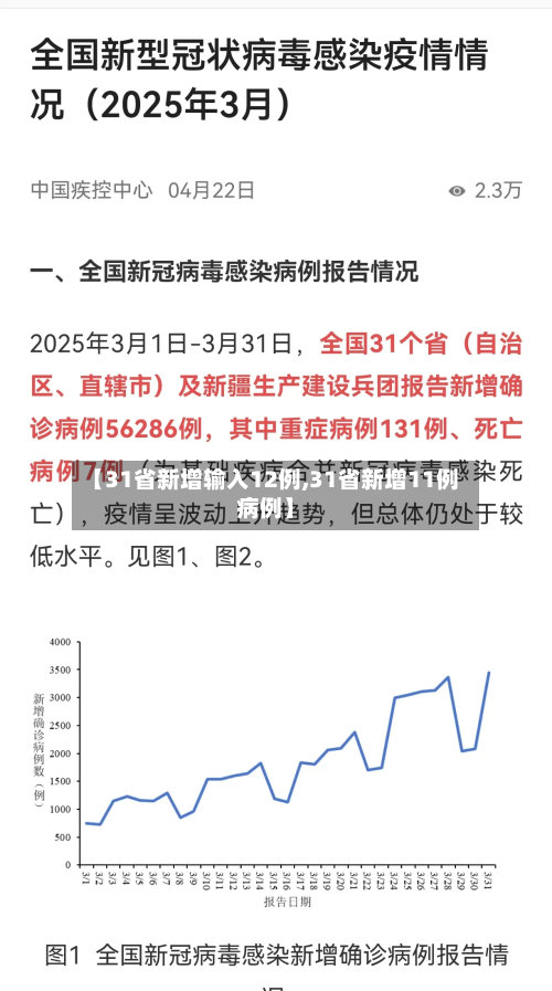 【31省新增输入12例,31省新增11例病例】