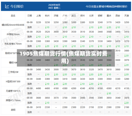 1905焦煤期货行情(焦煤期货实时费用)-第3张图片