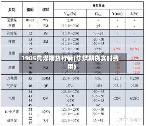 1905焦煤期货行情(焦煤期货实时费用)