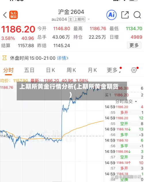 上期所黄金行情分析(上期所黄金期货)