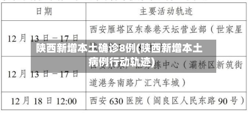 陕西新增本土确诊8例(陕西新增本土病例行动轨迹)
