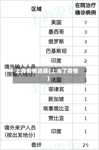 上海疫情进展(上海了疫情)
