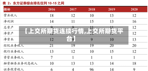 【上交所期货连续行情,上交所期货平台】