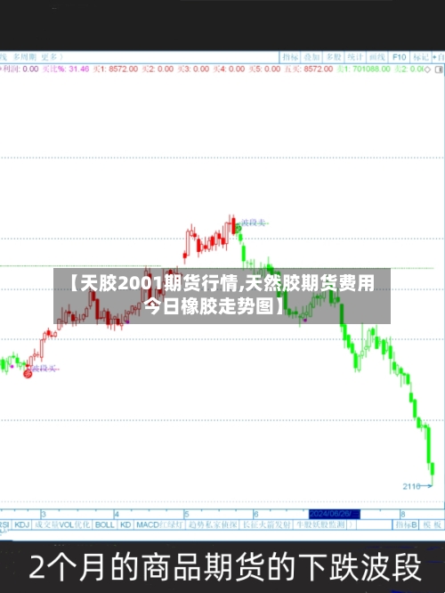 【天胶2001期货行情,天然胶期货费用今日橡胶走势图】-第2张图片