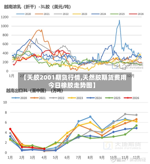 【天胶2001期货行情,天然胶期货费用今日橡胶走势图】