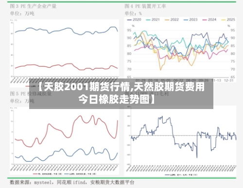 【天胶2001期货行情,天然胶期货费用今日橡胶走势图】-第3张图片