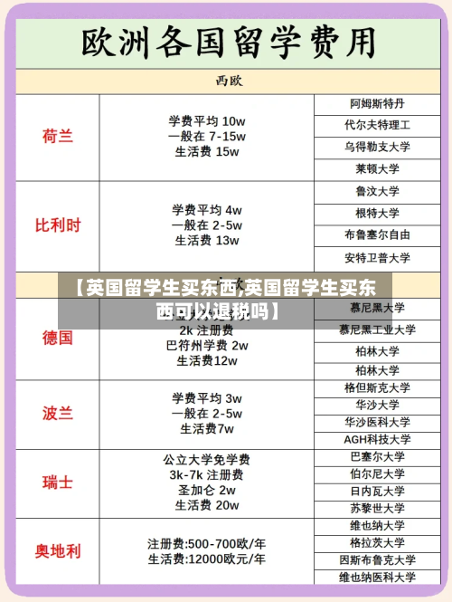 【英国留学生买东西,英国留学生买东西可以退税吗】-第2张图片