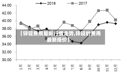 【锌锭费用最新行情走势,锌锭的费用最新报价】-第2张图片